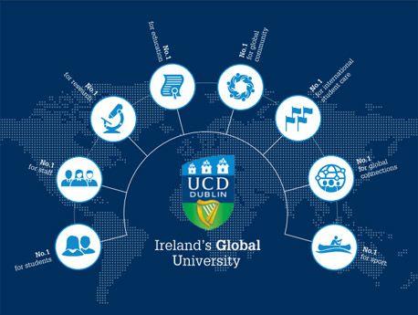 UCD Dublin Logo - University College Dublin - About UCD
