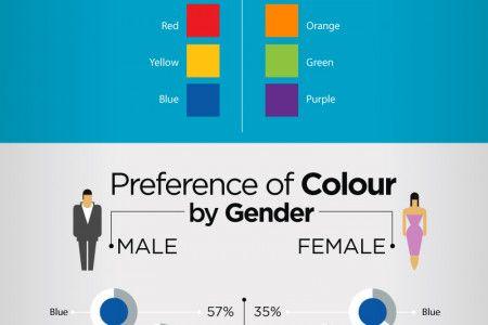 Blue Best Color for Logo - color combination Infographics | Visual.ly