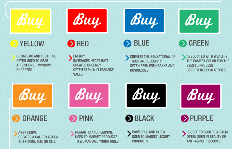 Blue Best Color for Logo - How color affects shopping habits
