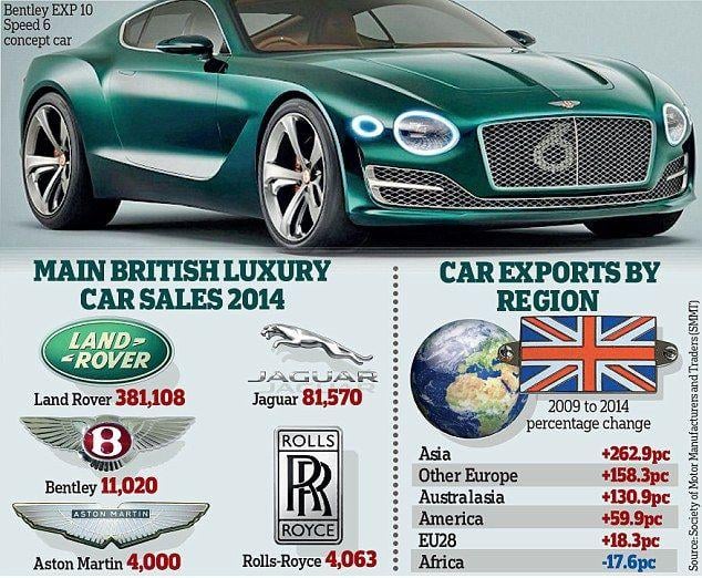 British Luxury Car Logo - UK luxury car makers leave rivals in their wake. This is Money