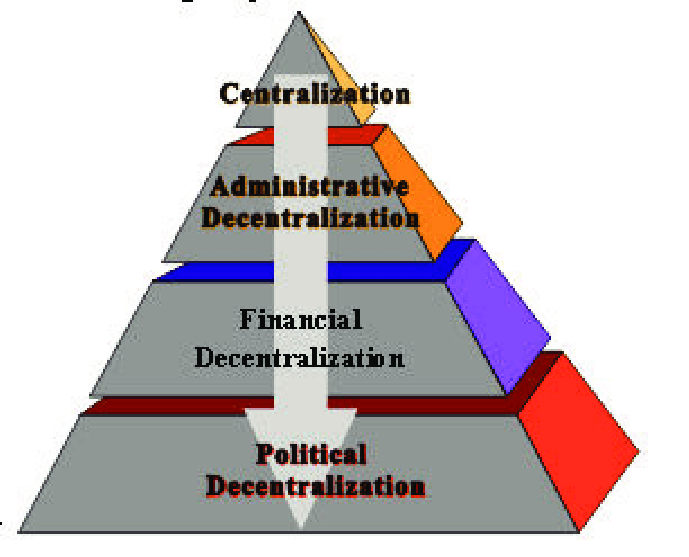 Research Triangle Institute Logo - Research Triangle Institute, 2007). Download Scientific Diagram