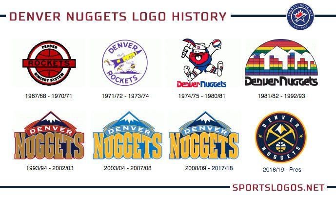 Nuggets Logo - Denver Nuggets Logo History | Chris Creamer's SportsLogos.Net News ...