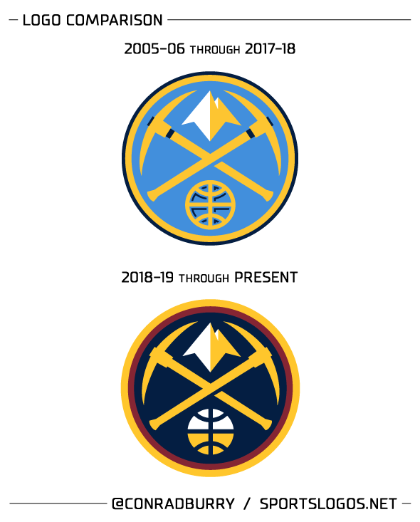 Nuggets Logo - Nuggets, Grizzlies Making Colour Changes in 2019 | Chris Creamer's ...