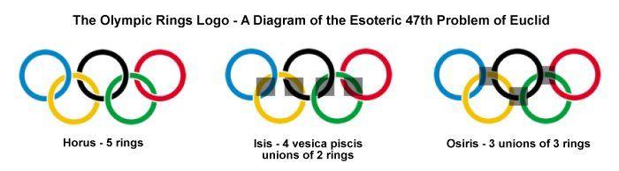 4 Rings Logo - The Open Scroll Blog: Part 16 Does the Olympic Rings Logo