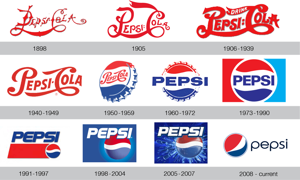 History Pepsi Logo - The evolution of brand name logos – Allison O'Keefe Designs