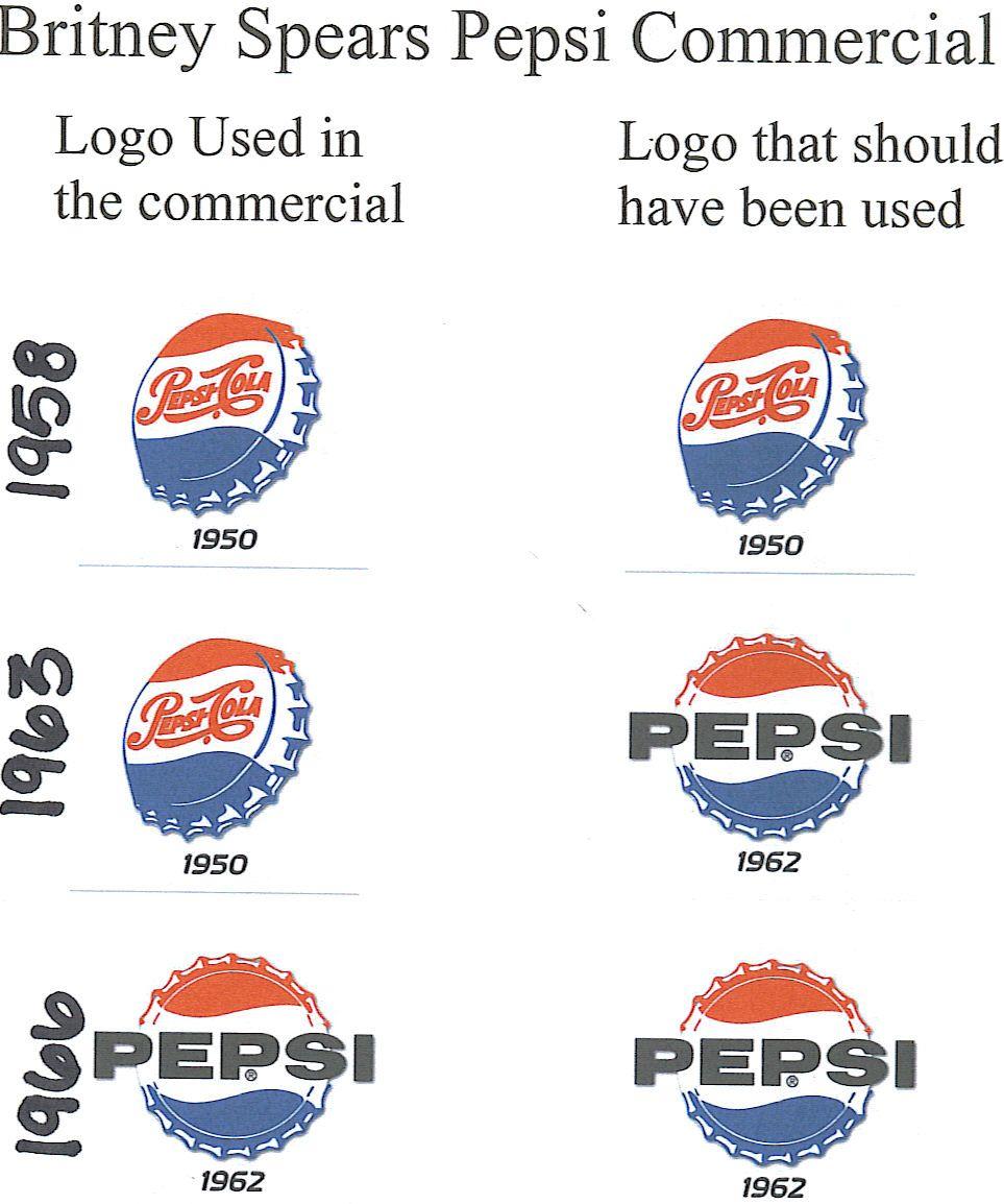1960s Pepsi Logo - One for the “Decades:” Sex, Race, and Rock'n'Roll in Pepsi ...
