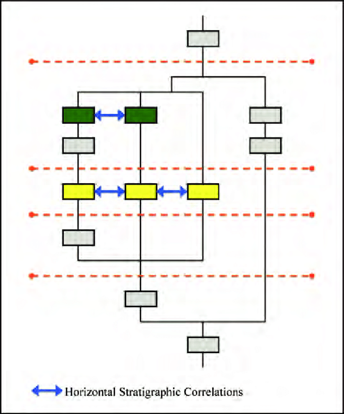 Lines Red Y Logo - Schematic matrix with phase lines (red) and stratigraphic ...