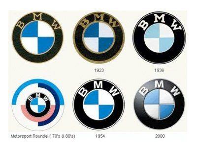 Blue and White Car Logo - The REAL Meaning Behind 11 Car Company Logos | Business Insider