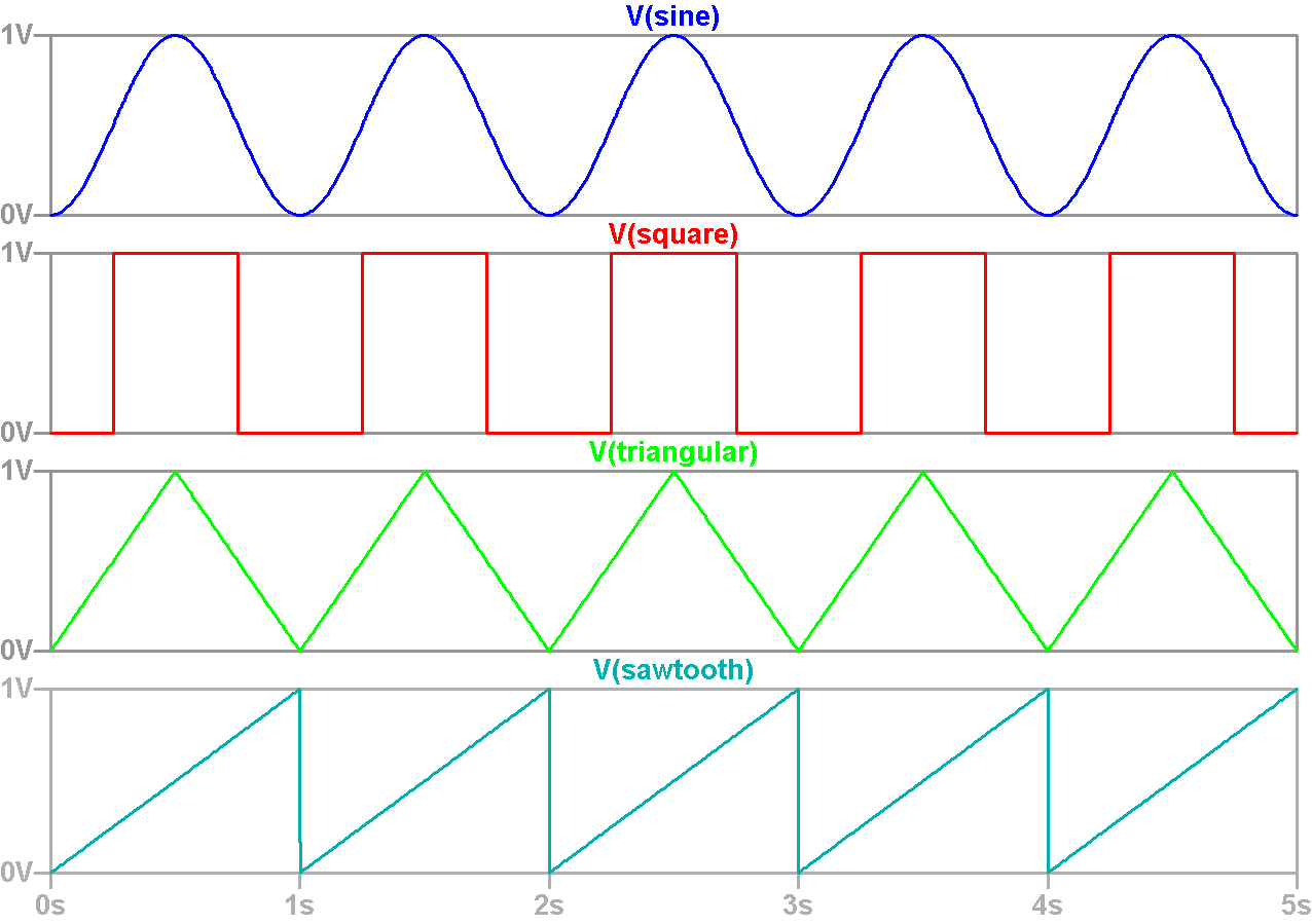 Sawtooth Triangle Logo - LTspice: Generating Triangular & Sawtooth Waveforms