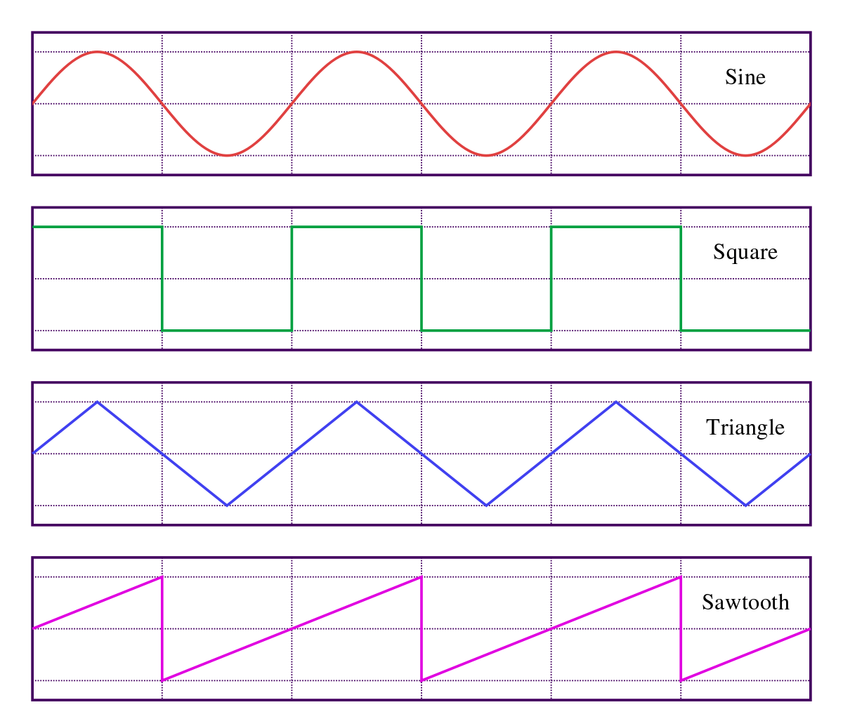 Sawtooth Triangle Logo - Waveform