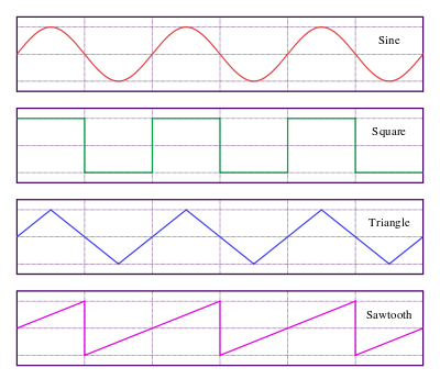 Sawtooth Triangle Logo - Sawtooth wave