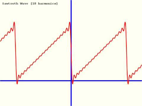 Sawtooth Triangle Logo - Additive Synthesis (Square, Sawtooth, and Triangle Waves) - YouTube