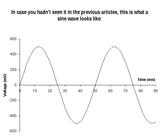 Sawtooth Triangle Logo - Sine, Square, Pulse, Triangle, and Sawtooth Waves in Audio