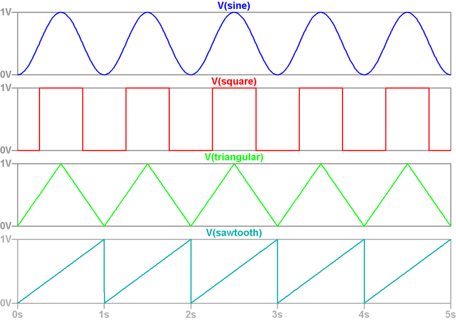 Sawtooth Triangle Logo - LTspice: Generating Triangular & Sawtooth Waveforms | Analog Devices