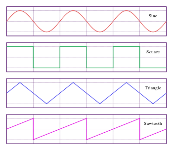 Sawtooth Triangle Logo - Waveform