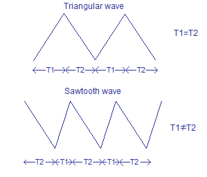 Sawtooth Triangle Logo - Sawtooth wave generator using NE555 and opamp. NE555 is wired as