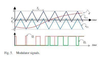 Sawtooth Triangle Logo - Which PWM modulation signal, triangle, sawtooth or ramp?