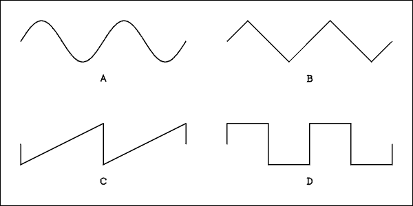 Sawtooth Triangle Logo - periodization: sawtooth, triangle, sine?.com Forums