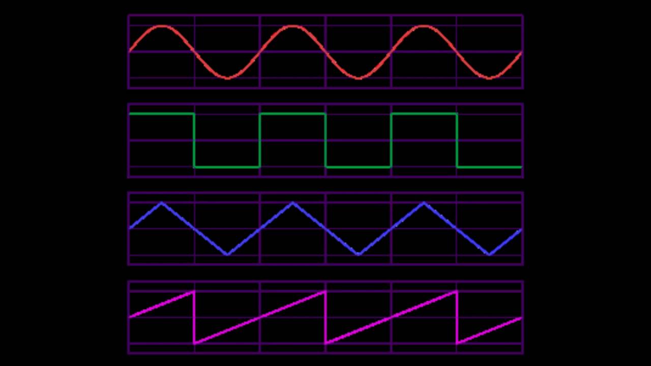 Sawtooth Triangle Logo - Sine Square Triangle Sawtooth Waveforms - YouTube