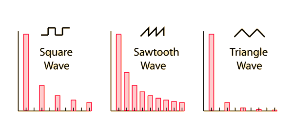 Sawtooth Triangle Logo - Geometric Waves