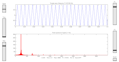 Sawtooth Triangle Logo - Frequency power spectrum of Sine, Square, Sawtooth, and Triangle ...