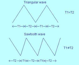 Sawtooth Triangle Logo - Working Principle of Sawtooth Wave Generator