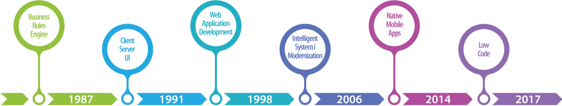 IBM iSeries Logo - IBM i (AS/400, iSeries, System i) Products | LANSA