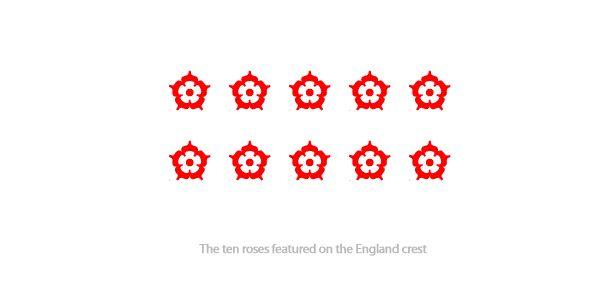 English Rose Logo - Three Lions
