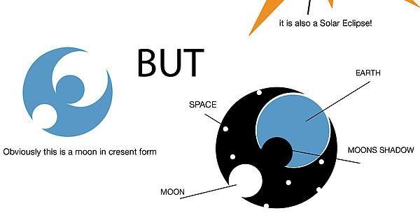Sun and Moon Logo - A Different Perspective on the Pokemon Sun and Moon logo - Imgur