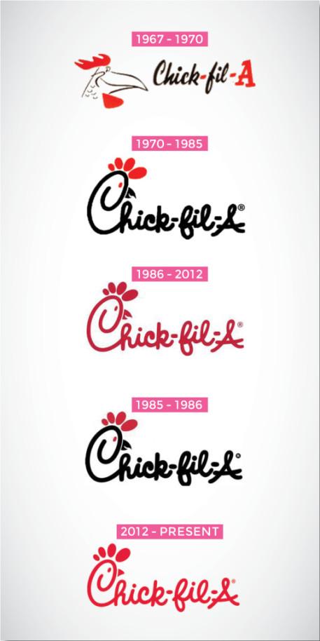Chick-fil-A Logo - Evolution of the Chick-Fil-A Logo | wucomsvisualliteracy