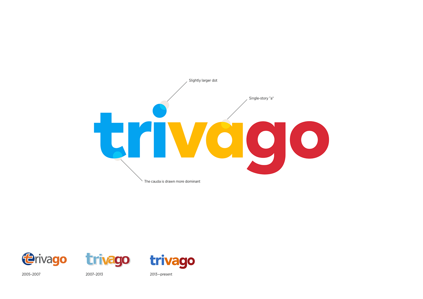 Trivago Logo - Trivago Brand Design Case Study on Behance