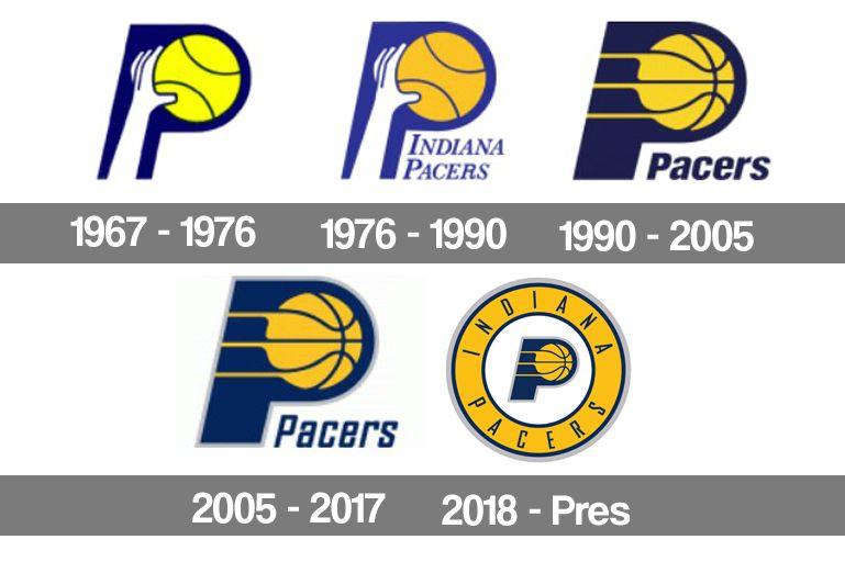 Pacers Logo - Indiana Pacers Logo, Indiana Pacers Symbol, Meaning, History and ...