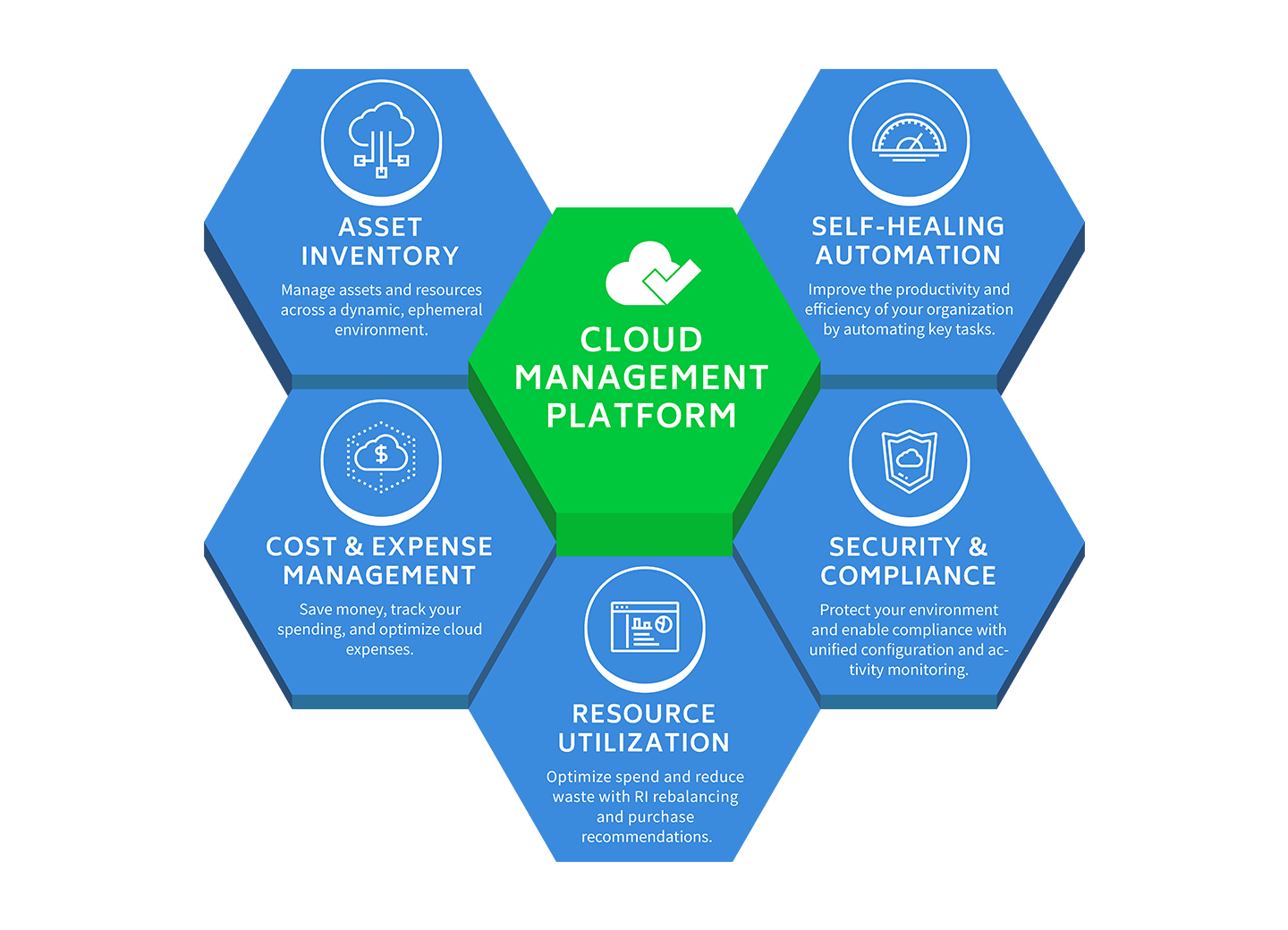 Blue Management Platform Logo - Cloud Management Platform