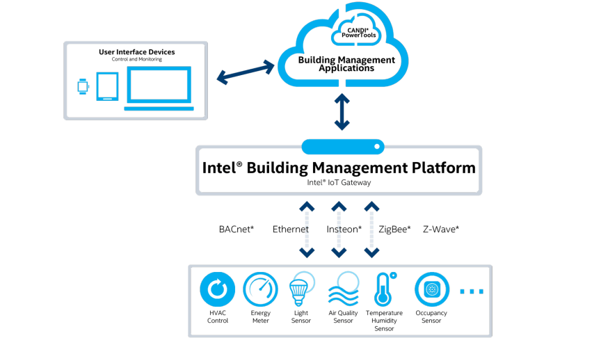 Blue Management Platform Logo - Intel® Building Management Platform