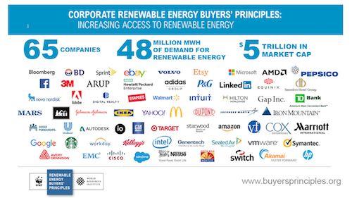 Utility Company Corporate Logo - 6 Graphics Show How US Utilities Are Turning Corporate Demand into ...