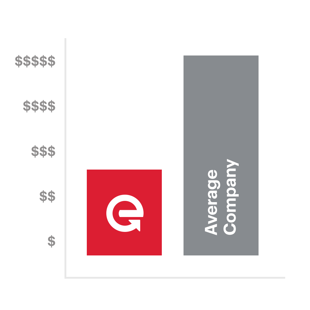 Red E Company Logo - Red e App | Pricing