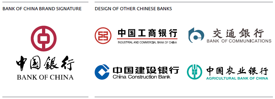 Chinese Bank Logo - Design for Success: How to Leverage Identity Design to Establish ...