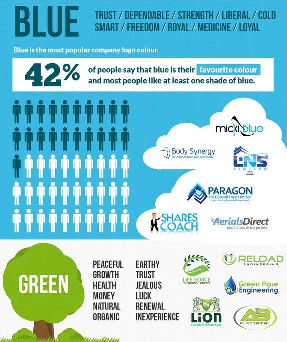 Green and Blue Company Logo - The impact of colour in logo design infographic