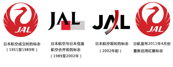 Old Jal Logo - Japan Airlines will re enable the Flamingo logo.xyz