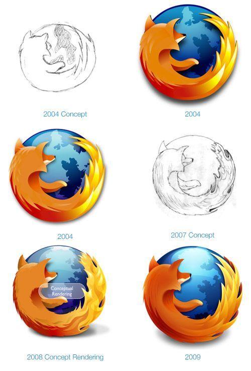 Around the Globe Fox Logo - Firefox is a web browser and the logo is easily descriptive of the ...