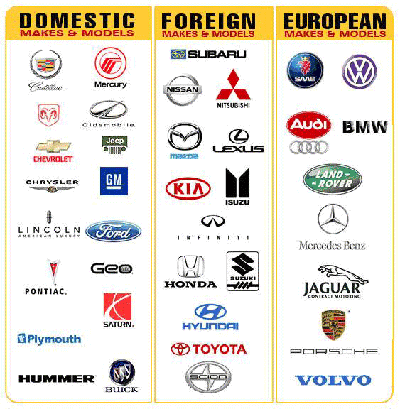 Featured image of post Car Brands Logos And Names - Were you ever curious as to what the prancing horse on the ferrari logo stand for?