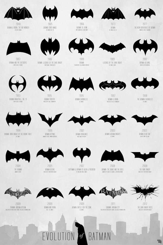 Batman Symbol Logo - What's your favorite Batman symbol? - Batman - Comic Vine | current ...