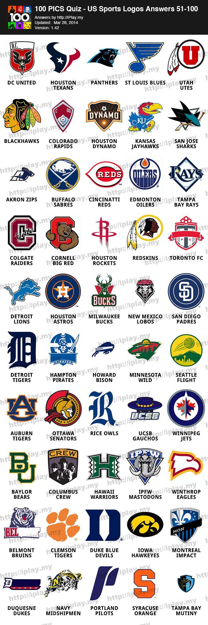 100 Pics Answers Logo - Pics US Sports Logos Answers