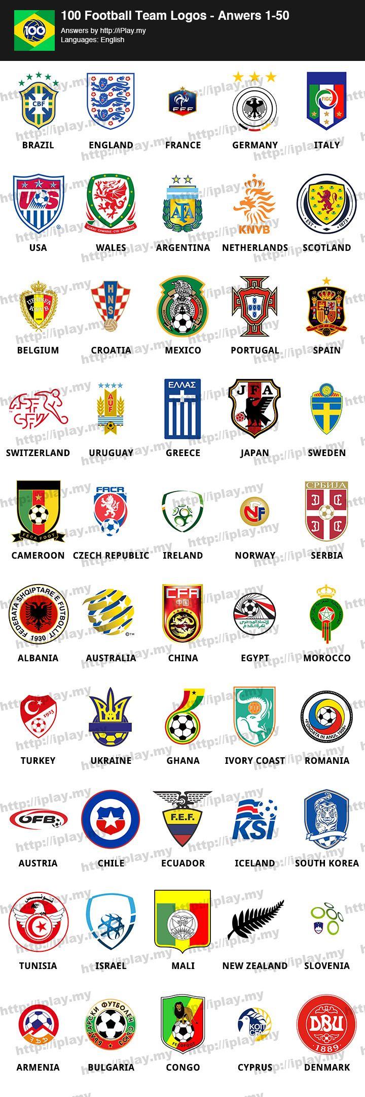 100 Pics Answers Logo - 100 Football Team Logos Answers | iPlay.my