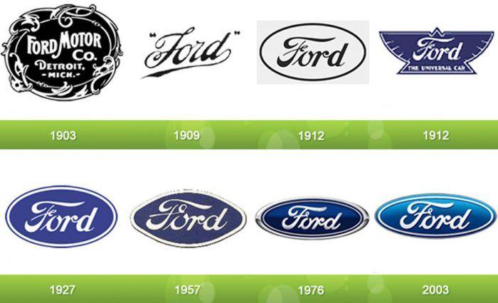 Ford Motor Logo - Facts About the Ford Emblem: A Complete History Since 1903