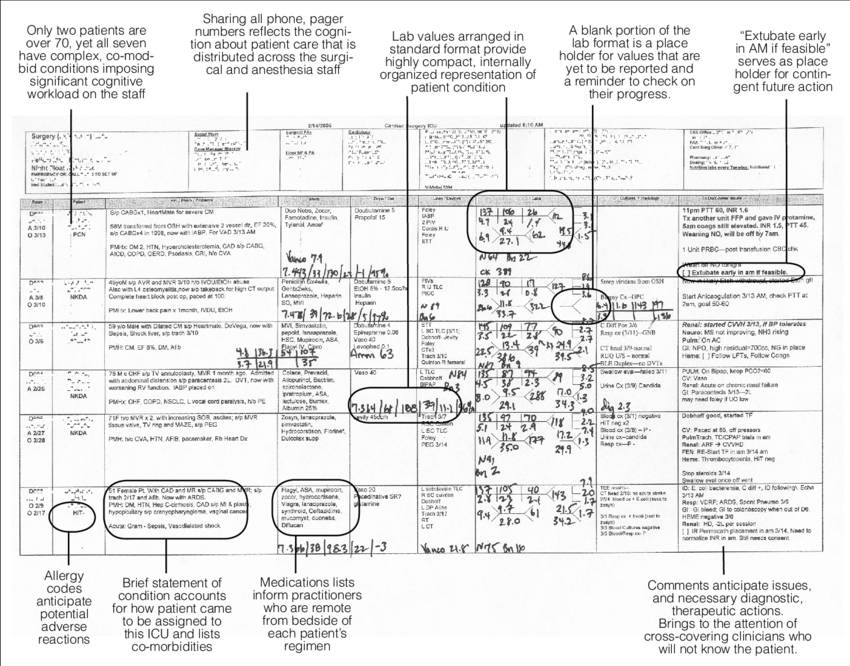 Post Sign Out Logo - Portion Of Two Page Surgical ICU Sign Out Sheet Copyright © 2006