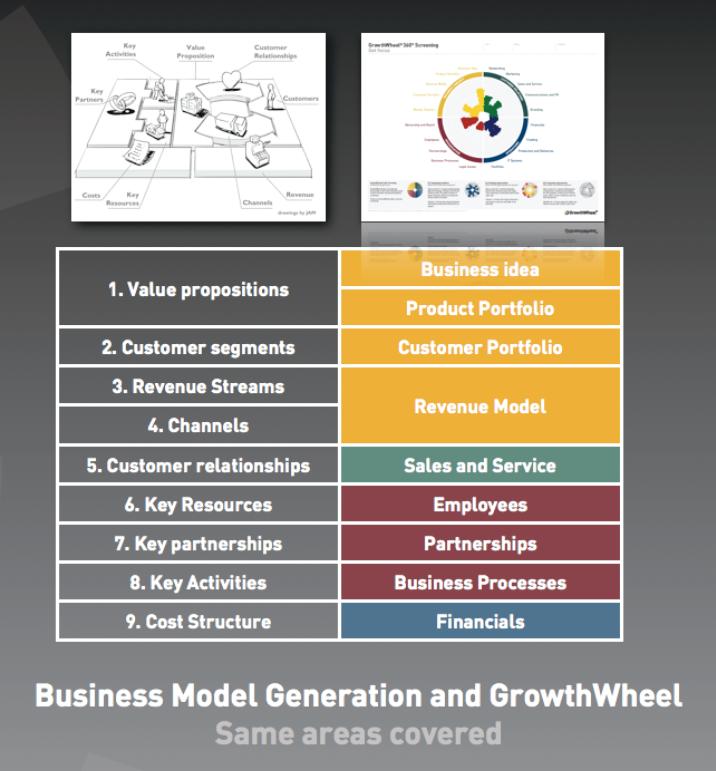 Growth Wheel Logo - Learn More About the GrowthWheel Entrepreneurial Tool | HCDC