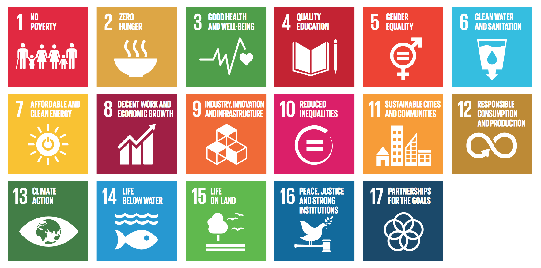Growth Wheel Logo - Guidelines for the Use of the SDG Logo, Color Wheel, and 17 Icons ...