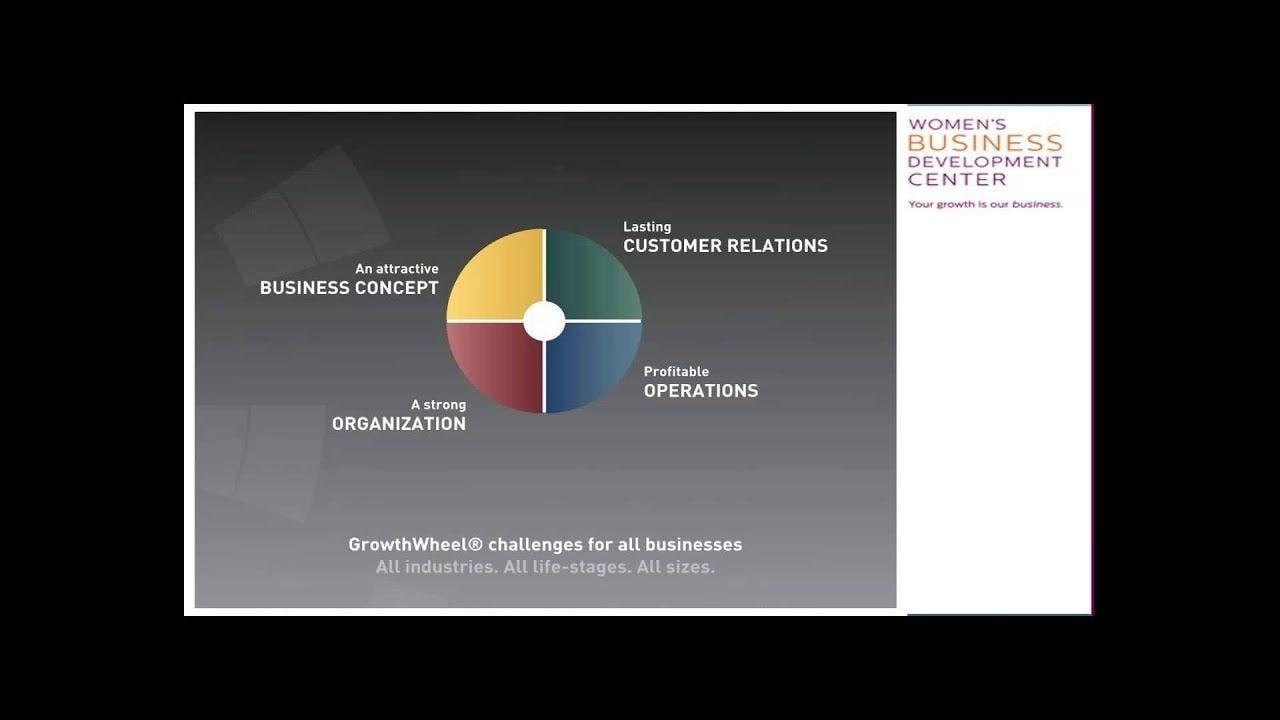 Growth Wheel Logo - Growth Wheel tool Improve Cashflow - YouTube