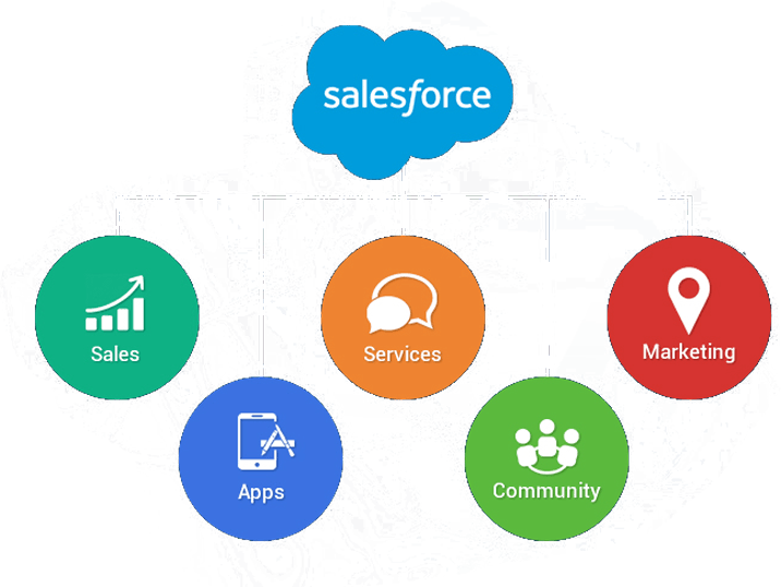 Salesforce CRM Logo - Salesforce CRM Development Company, Custom Salesforce CRM Development